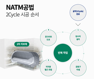 NATM-3.gif